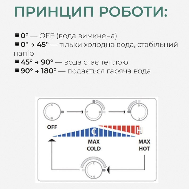 Набор для гигиенического душа Qtap Inspai-Varius округлый прогрессивный картридж QTINSVARCRMV00440601 Chrome